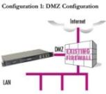 DMZ configuration