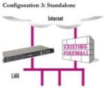 Standalone configuration